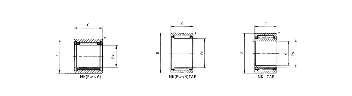 NK(Fw≤6) | NK(Fw>6)TAF | NKI TAFI