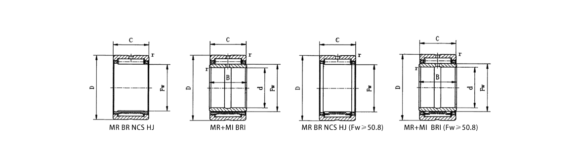 MR BR NCS HJ | MR+MI BRI | MR BR NCS HJ (Fw≥50.8) | MR+MI BRI (Fw≥50.8)
