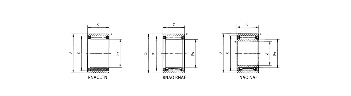 RNAO..TN | RNAO RNAF | NAO NAF