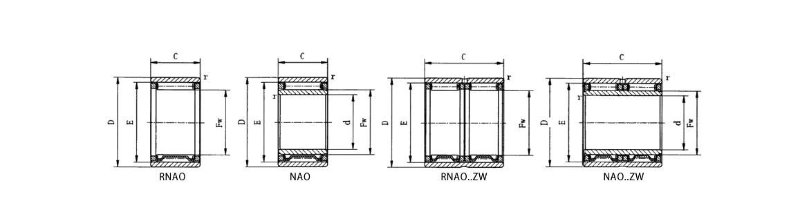 RNAO | NAO | RNAO..ZW | NAO..ZW